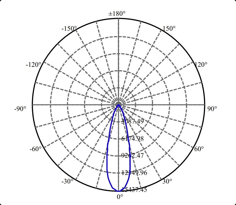 Nata Lighting Company Limited - High Efficiency Optics